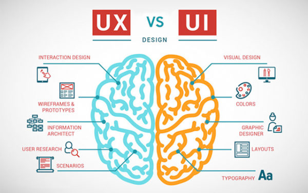 Ui Vs Ux ¿cuál Es La Diferencia Carlos Pinar 8212