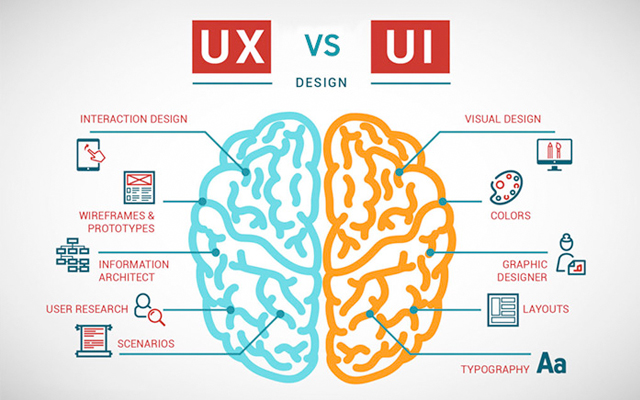 UI vs UX: ¿Cuál es la diferencia?